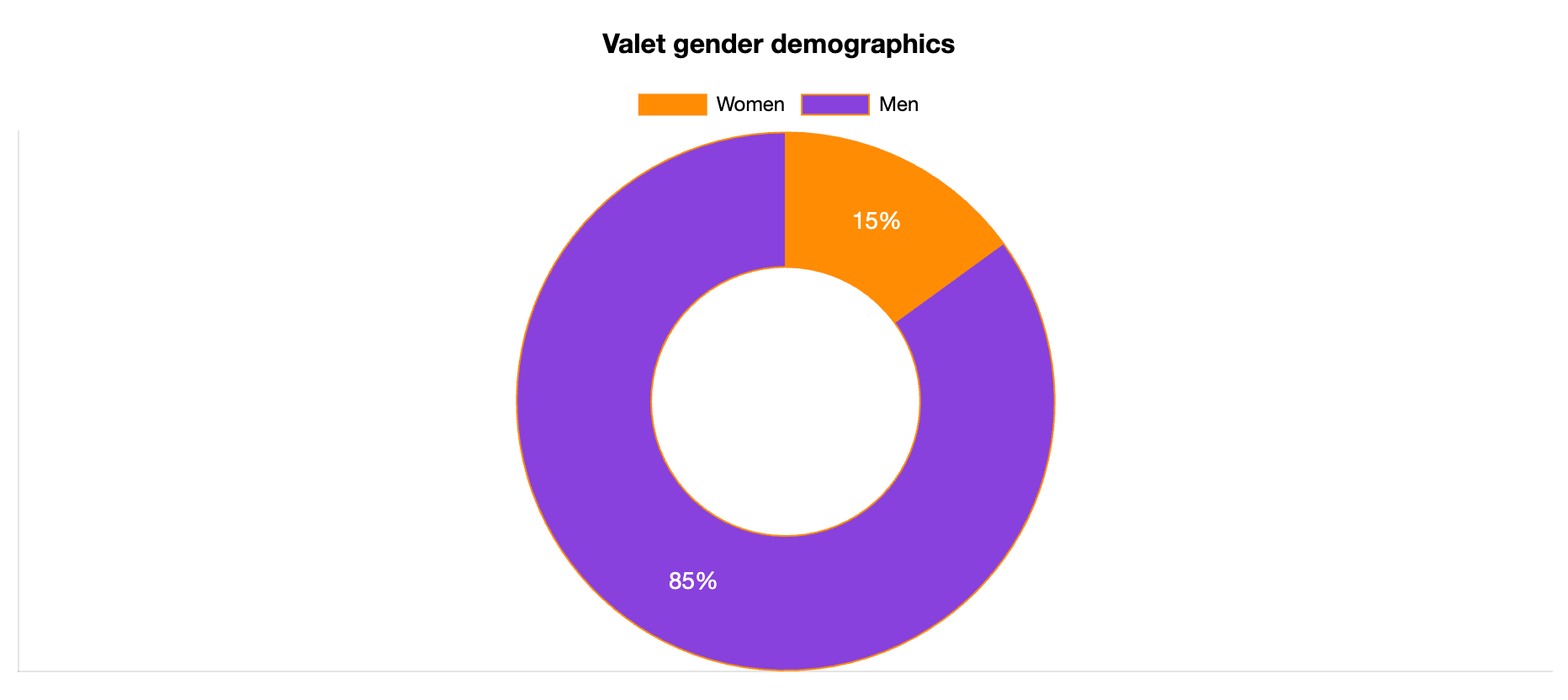 valet gender